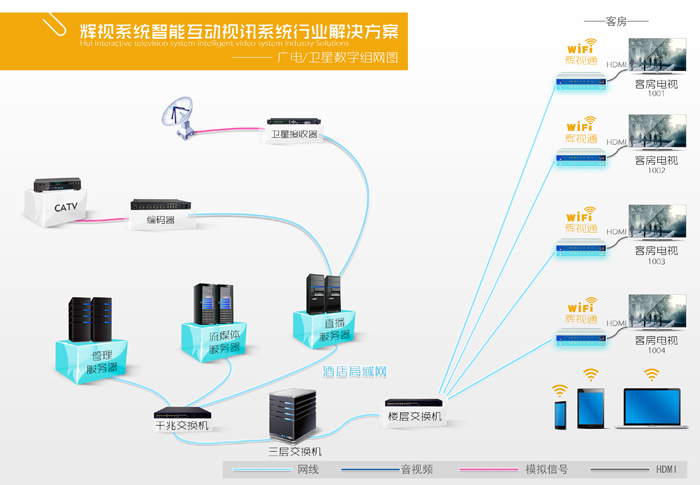 數字電視組網圖 數字電視組網圖